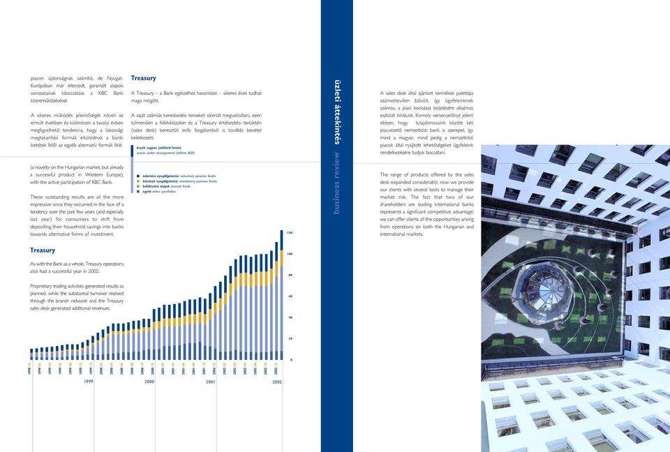 alternatív formák felé. (a novelty on the Hungarian market, but already a successful product in Western Europe), with the active participation of KBC Bank.