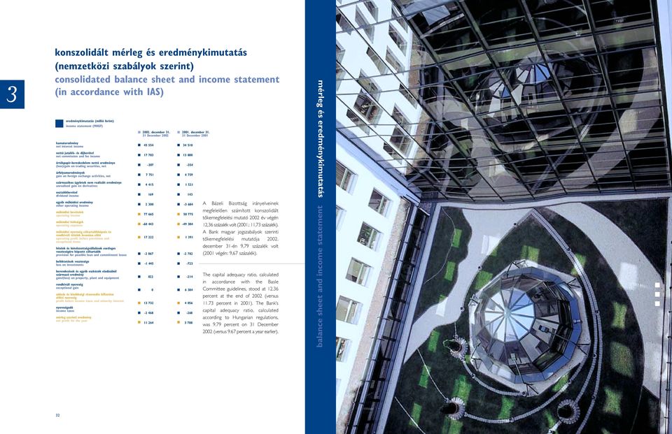 gain on foreign exchange activities, net származékos ügyletek nem realizált eredménye unrealised gain on derivatives osztalékbevétel dividend income egyéb mûködési eredmény other operating income