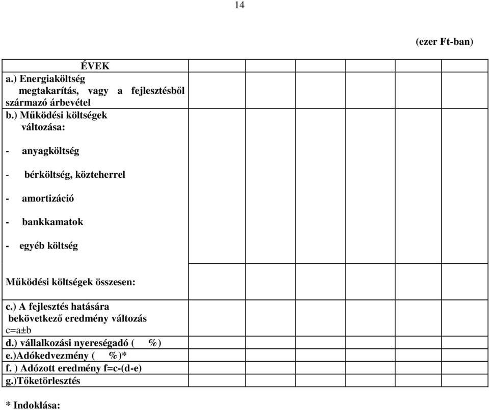 egyéb költség Működési költségek összesen: c.