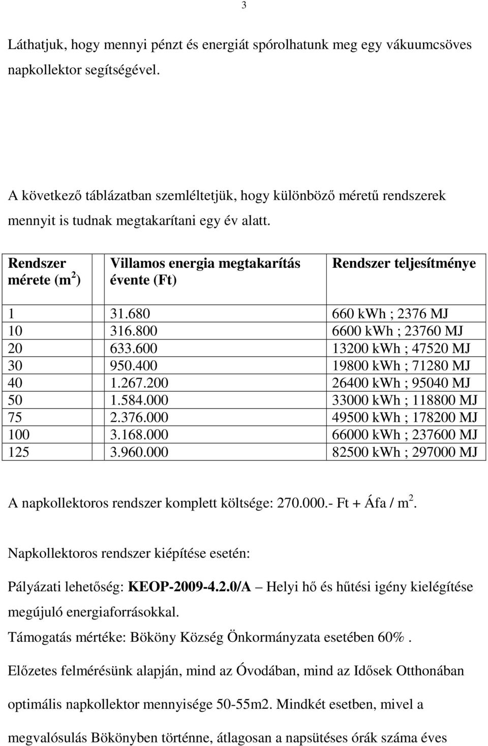 Rendszer mérete (m 2 ) Villamos energia megtakarítás évente (Ft) Rendszer teljesítménye 1 31.680 660 kwh ; 2376 MJ 10 316.800 6600 kwh ; 23760 MJ 20 633.600 13200 kwh ; 47520 MJ 30 950.