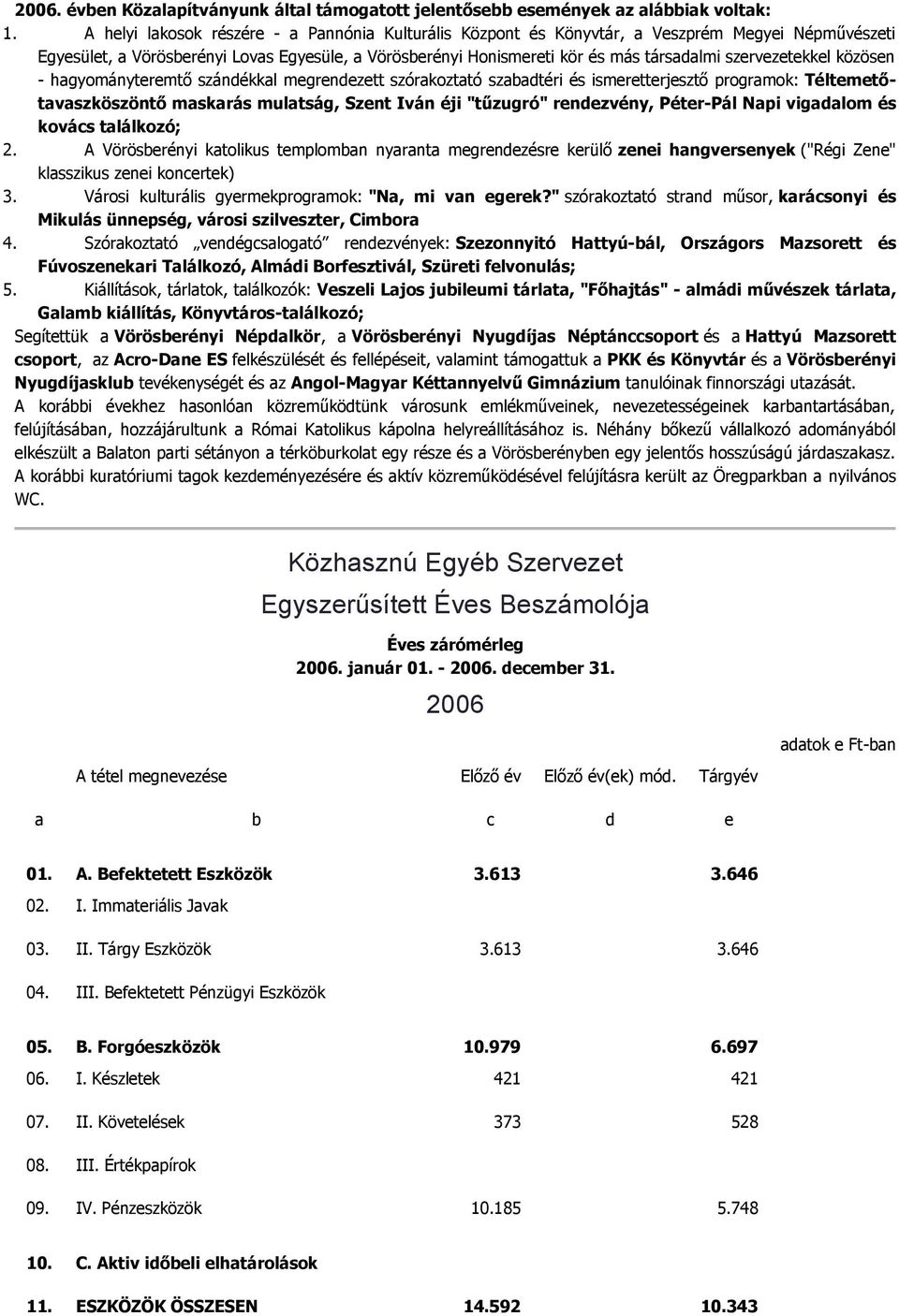 szervezetekkel közösen - hagyományteremtő szándékkal megrendezett szórakoztató szabadtéri és ismeretterjesztő programok: Téltemetőtavaszköszöntő maskarás mulatság, Szent Iván éji "tűzugró"