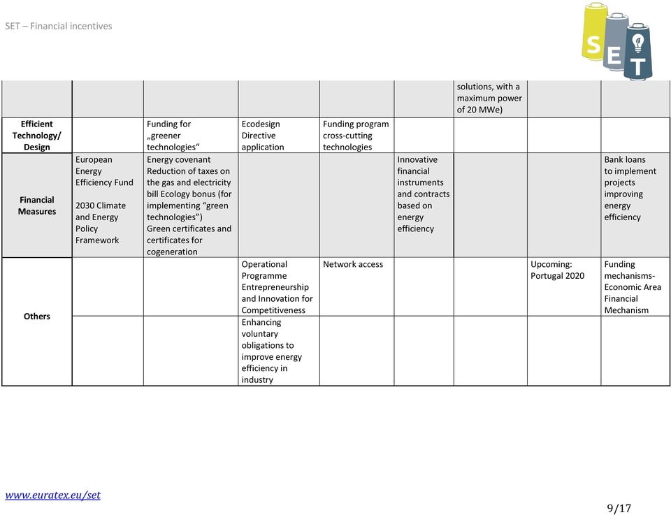 Directive application Operational Programme Entrepreneurship and Innovation for Competitiveness Enhancing voluntary obligations to improve energy efficiency in industry Funding program cross-cutting