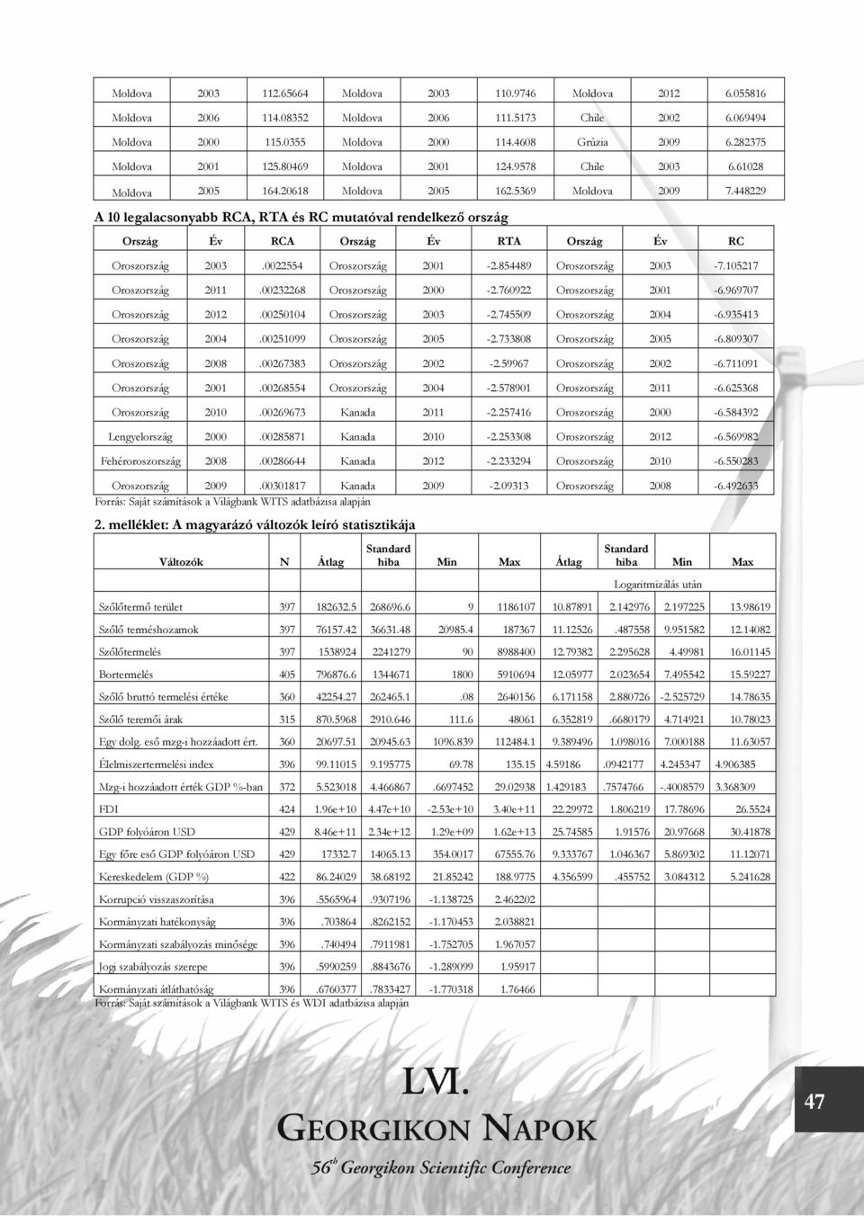 448229 A 10 legalacsonyabb RCA, RTA és RC mutatóval rendelkező ország Ország Év RCA Ország Év RTA Ország Év RC Oroszország 2003.0022554 Oroszország 2001-2.854489 Oroszország 2003-7.