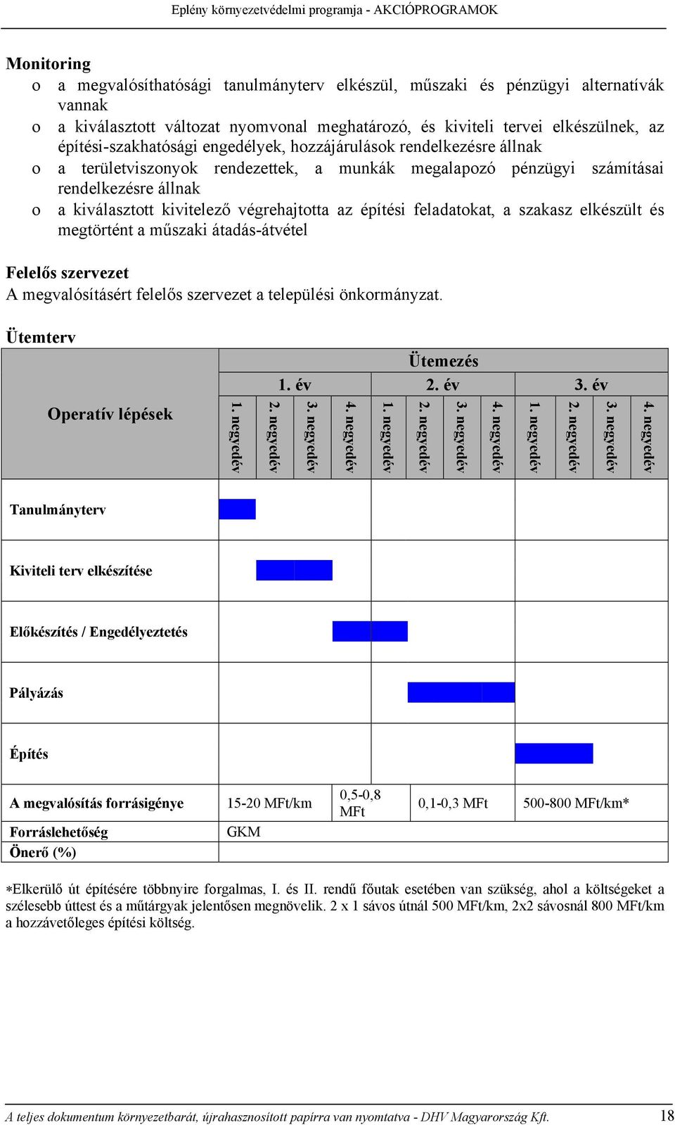 végrehajtotta az építési feladatokat, a szakasz elkészült és megtörtént a műszaki átadás-átvétel Felelős szervezet A megvalósításért felelős szervezet a települési önkormányzat. Ütemterv Ütemezés 1.