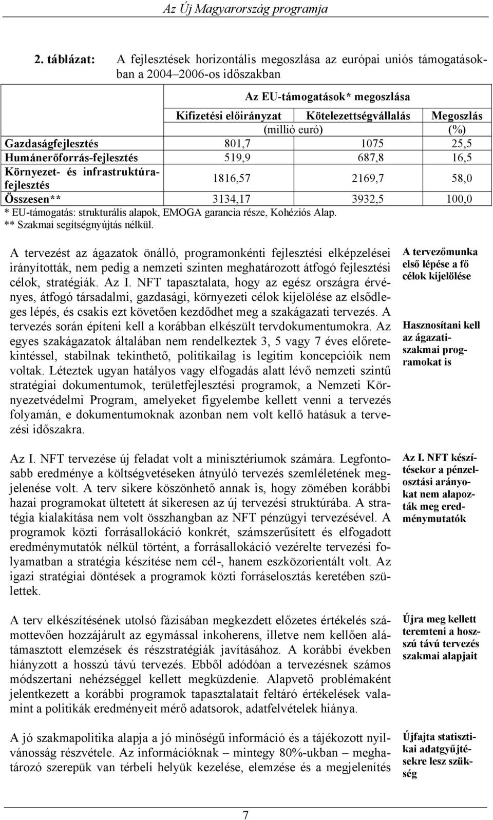 EU-támogatás: strukturális alapok, EMOGA garancia része, Kohéziós Alap. ** Szakmai segítségnyújtás nélkül.