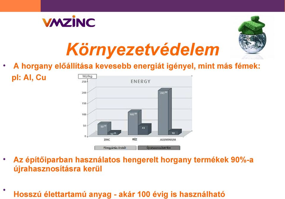 használatos hengerelt horgany termékek 90%-a