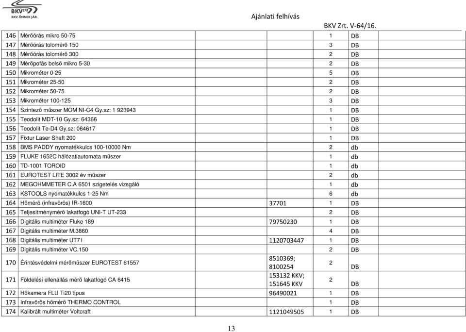 sz: 064617 1 DB 157 Fixtur Laser Shaft 200 1 DB 158 BMS PADDY nyomatékkulcs 100-10000 Nm 2 db 159 FLUKE 1652C hálózatiautomata műszer 1 db 160 TD-1001 TOROID 1 db 161 EUROTEST LITE 3002 év műszer 2