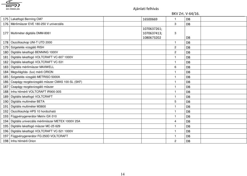 MAXWELL 6 DB 184 Megvilágítás- (lux) mérő ORION 1 DB 185 Szigetelés vizsgáló METRISO 5000A 1 DB 186 Csapágy rezgésvizsgáló műszer CMAS 100-SL (SKF) 1 DB 187 Csapágy rezgésvizsgáló műszer 1 DB 188