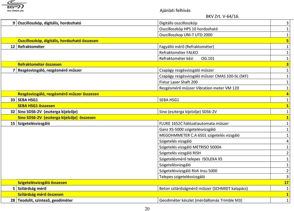 101 1 Refraktométer összesen 3 7 Rezgésvizsgáló, rezgésmérő műszer Csapágy rezgésvizsgáló műszer 1 Csapágy rezgésvizsgáló műszer CMAS 100-SL (SKF) 1 Fixtur Laser Shaft 200 1 Rezgésmérő műszer