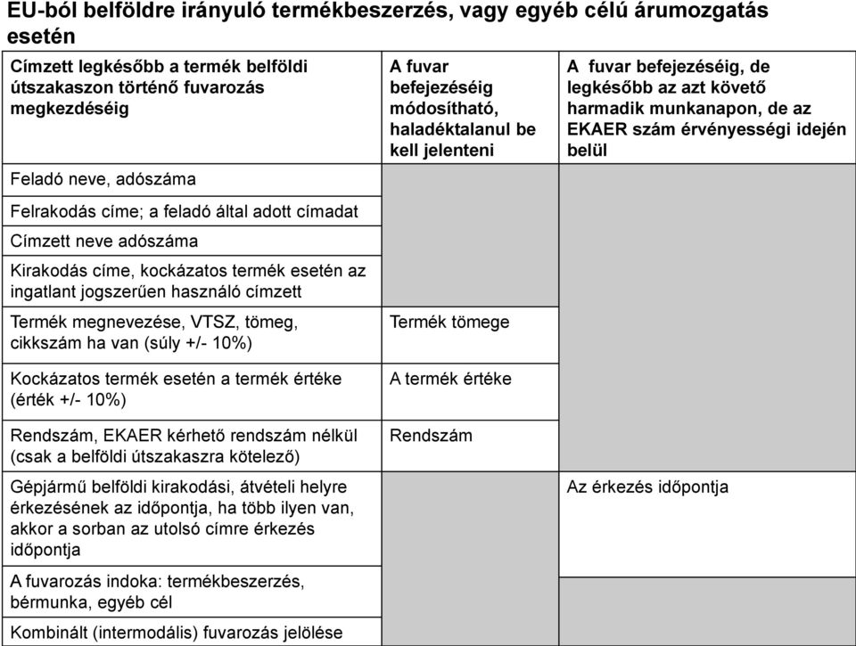 címadat Címzett neve adószáma Kirakodás címe, kockázatos termék esetén az ingatlant jogszerűen használó címzett Termék megnevezése, VTSZ, tömeg, cikkszám ha van (súly +/- 10%) Kockázatos termék