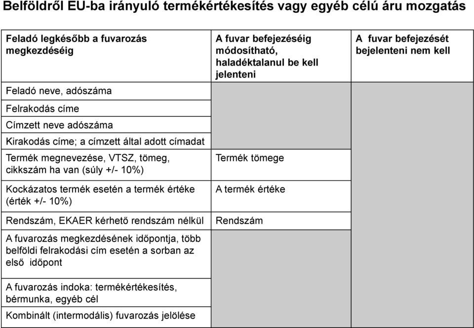 kérhető rendszám nélkül A fuvarozás megkezdésének időpontja, több belföldi felrakodási cím esetén a sorban az első időpont A fuvarozás indoka: termékértékesítés, bérmunka, egyéb cél