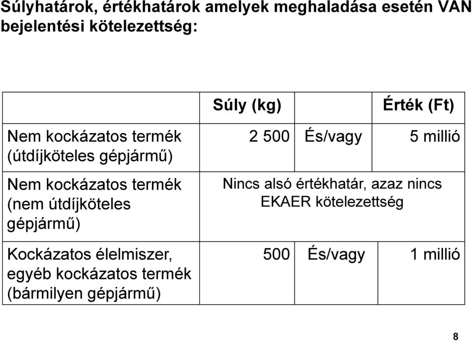 útdíjköteles gépjármű) Kockázatos élelmiszer, egyéb kockázatos termék (bármilyen gépjármű)