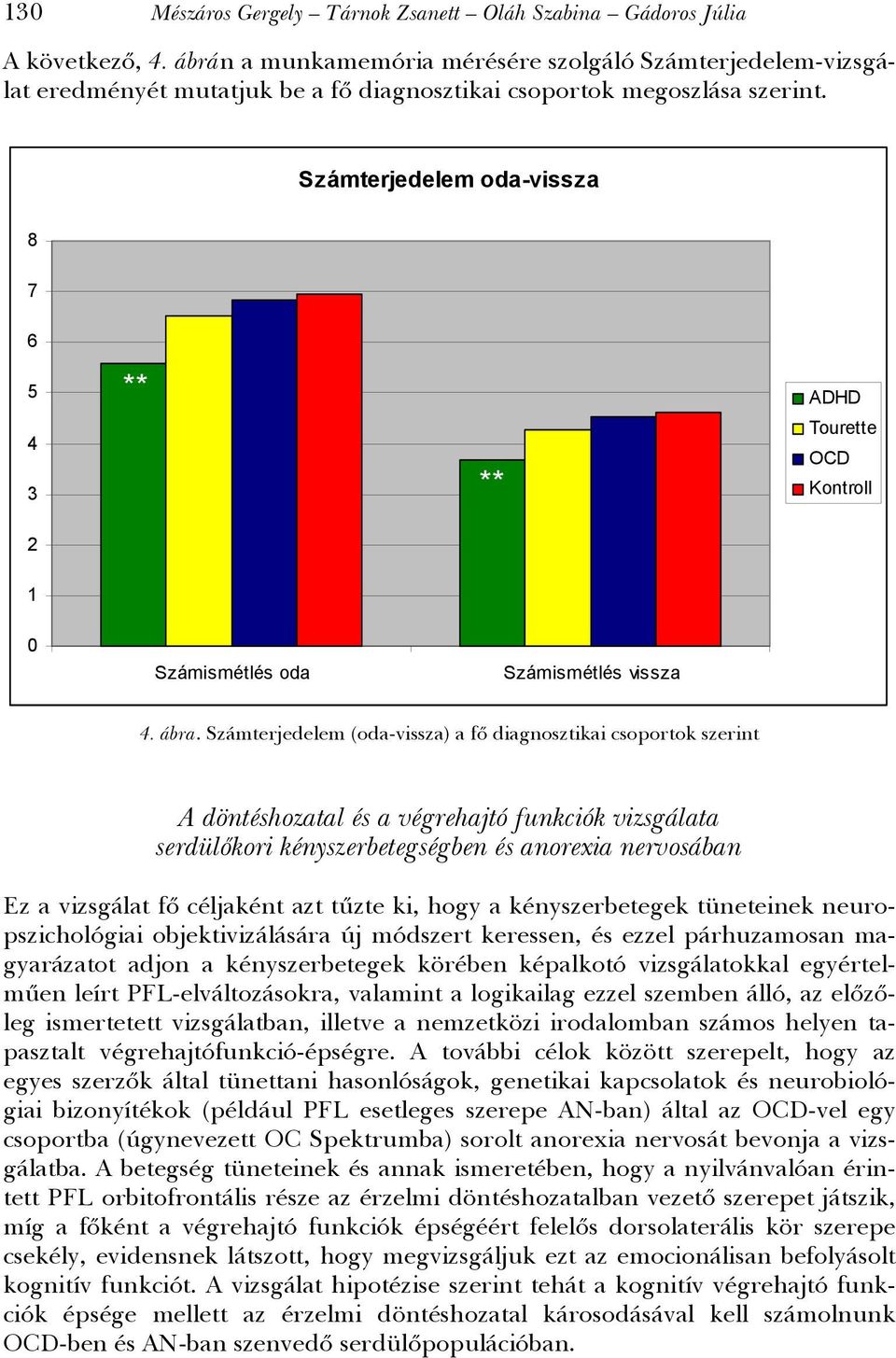 Számterjedelem oda-vissza 8 7 6 5 4 3 ** ** ADHD Tourette OCD Kontroll 2 1 0 Számismétlés oda Számismétlés vissza 4. ábra.