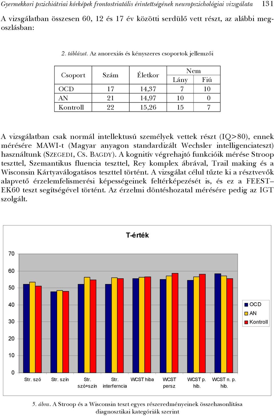 Az anorexiás és kényszeres csoportok jellemzői Csoport Szám Életkor Nem Lány Fiú OCD 17 14,37 07 10 AN 21 14,97 10 00 Kontroll 22 15,26 15 07 A vizsgálatban csak normál intellektusú személyek vettek