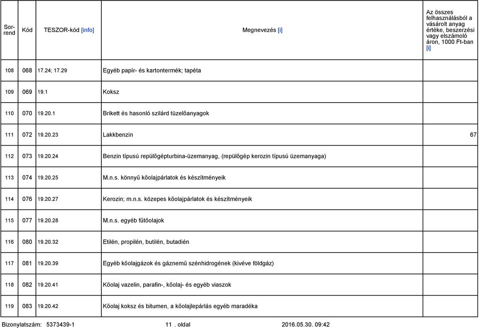 20.39 Egyéb kőolajgázok és gáznemű szénhidrogének (kivéve földgáz) 118 082 19.20.41 Kőolaj vazelin, parafin-, kőolaj- és egyéb viaszok 119 083 19.20.42 Kőolaj koksz és bitumen, a kőolajlepárlás egyéb maradéka Bizonylatszám: 5373439-1 11.