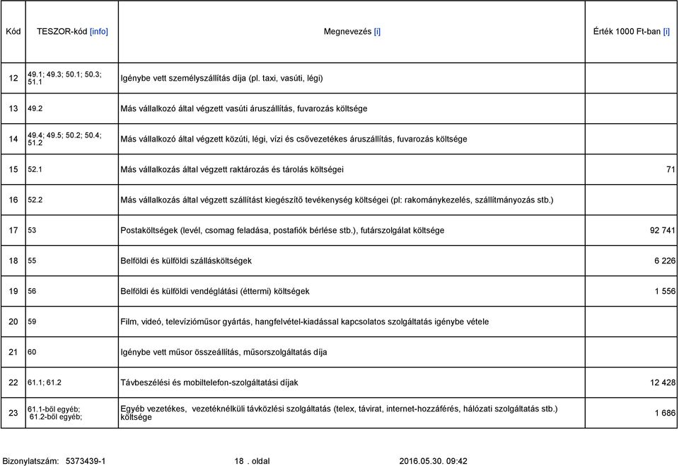 2 Más vállalkozás által végzett szállítást kiegészítő tevékenység költségei (pl: rakománykezelés, szállítmányozás stb.) 17 53 Postaköltségek (levél, csomag feladása, postafiók bérlése stb.