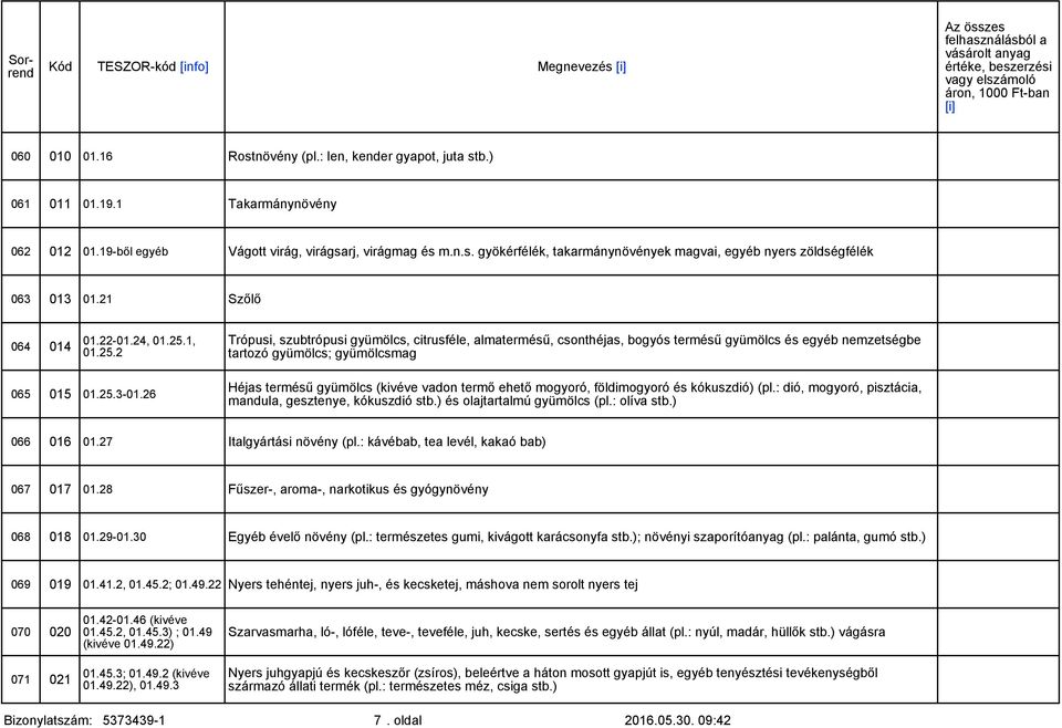 25.3-01.26 Héjas termésű gyümölcs (kivéve vadon termő ehető mogyoró, földimogyoró és kókuszdió) (pl.: dió, mogyoró, pisztácia, mandula, gesztenye, kókuszdió stb.) és olajtartalmú gyümölcs (pl.