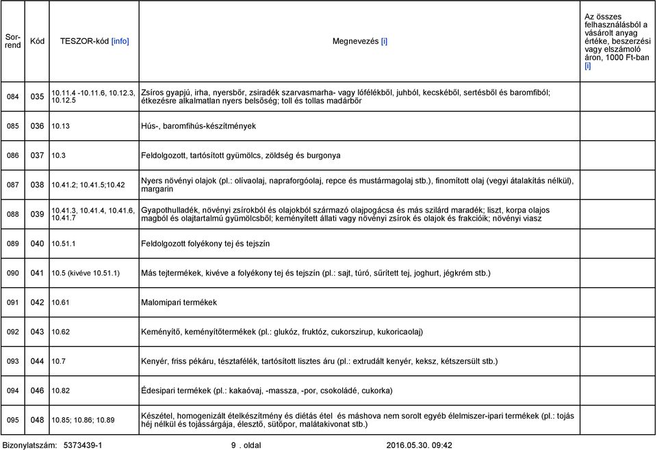 13 Hús-, baromfihús-készítmények 086 037 10.3 Feldolgozott, tartósított gyümölcs, zöldség és burgonya 087 038 10.41.2; 10.41.5;10.42 Nyers növényi olajok (pl.