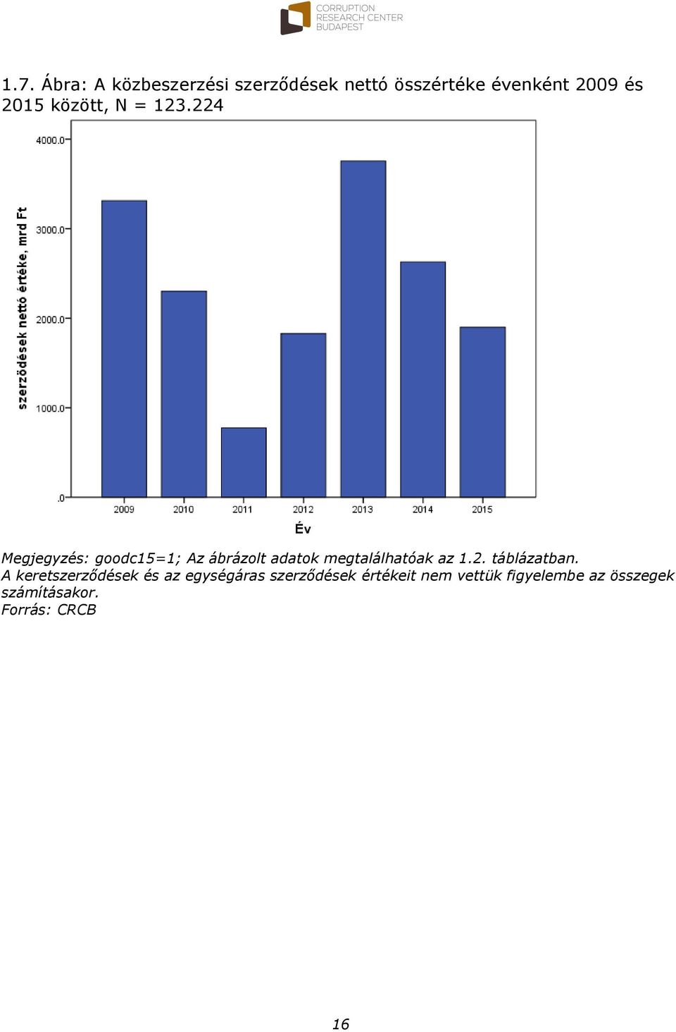 224 Megjegyzés: goodc15=1; Az ábrázolt adatok megtalálhatóak az 1.2. táblázatban.