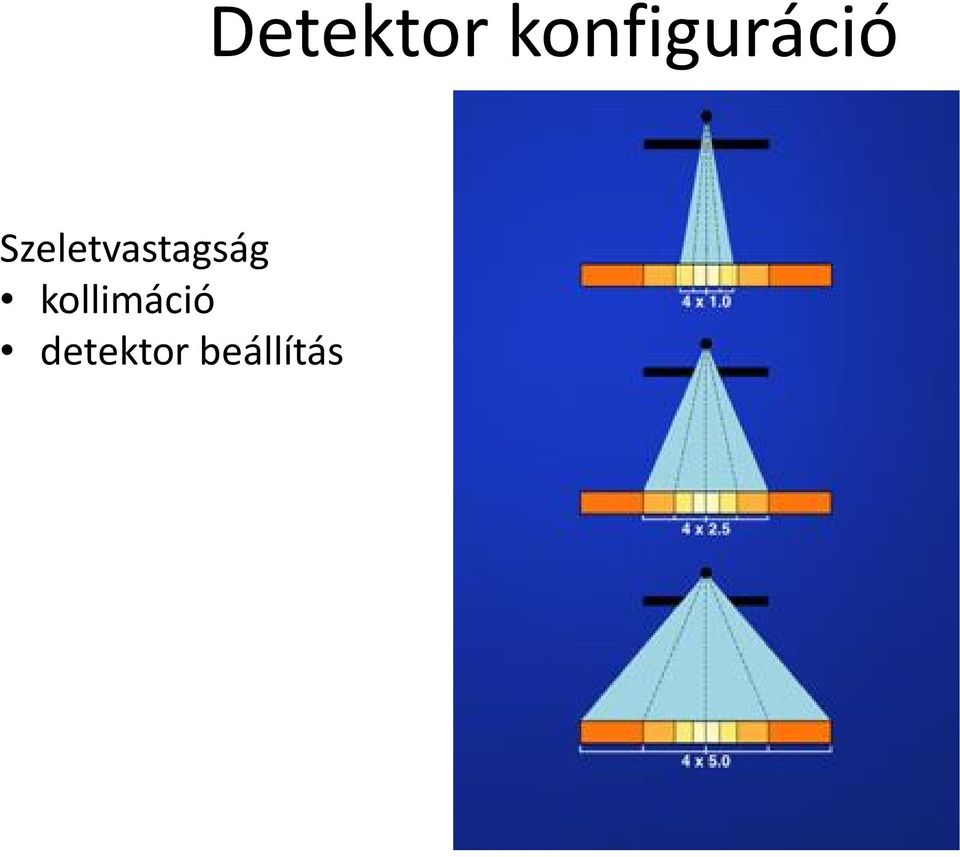 detektor