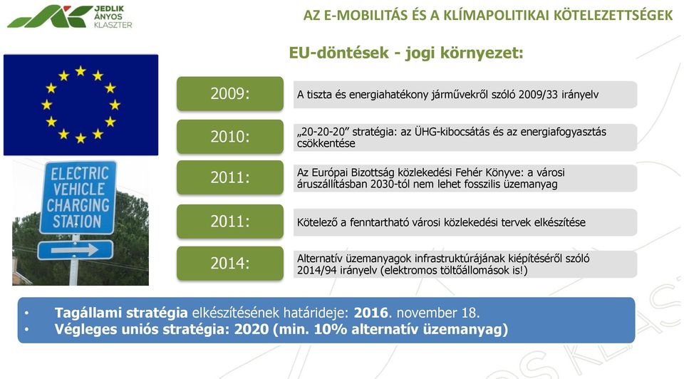 fosszilis üzemanyag 2011: Kötelező a fenntartható városi közlekedési tervek elkészítése 2014: Alternatív üzemanyagok infrastruktúrájának kiépítéséről szóló 2014/94