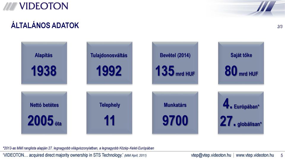 globálisan* *2013-as MMI ranglista alapján 27.