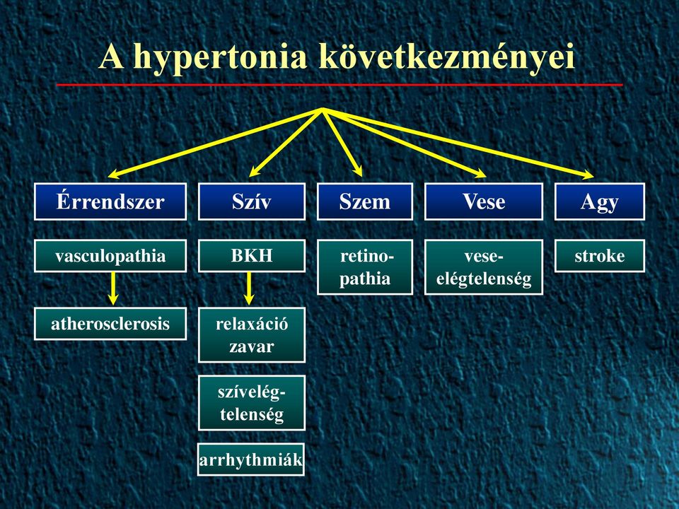 veseelégtelenség retinopathia stroke