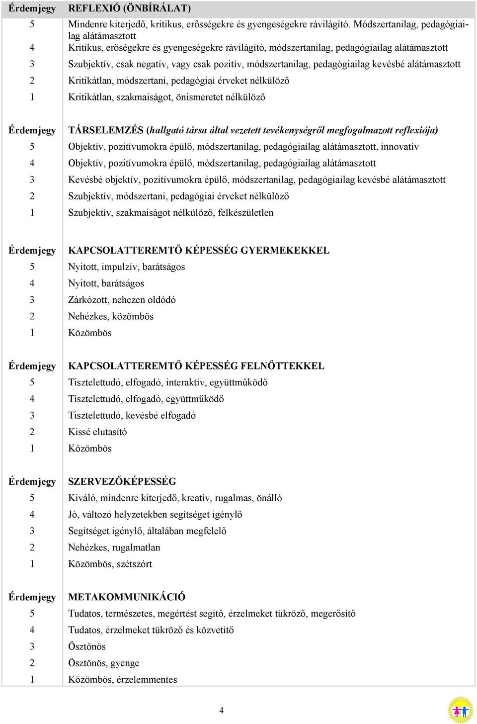 módszertanilag, pedagógiailag kevésbé alátámasztott 2 Kritikátlan, módszertani, pedagógiai érveket nélkülöző 1 Kritikátlan, szakmaiságot, önismeretet nélkülöző Érdemjegy TÁRSELEMZÉS (hallgató társa