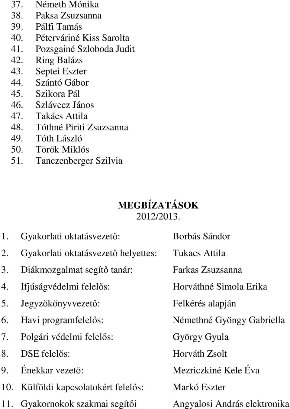 Gyakorlati oktatásvezetı helyettes: Tukacs Attila 3. Diákmozgalmat segítı tanár: Farkas Zsuzsanna 4. Ifjúságvédelmi felelıs: Horváthné Simola Erika 5. Jegyzıkönyvvezetı: Felkérés alapján 6.