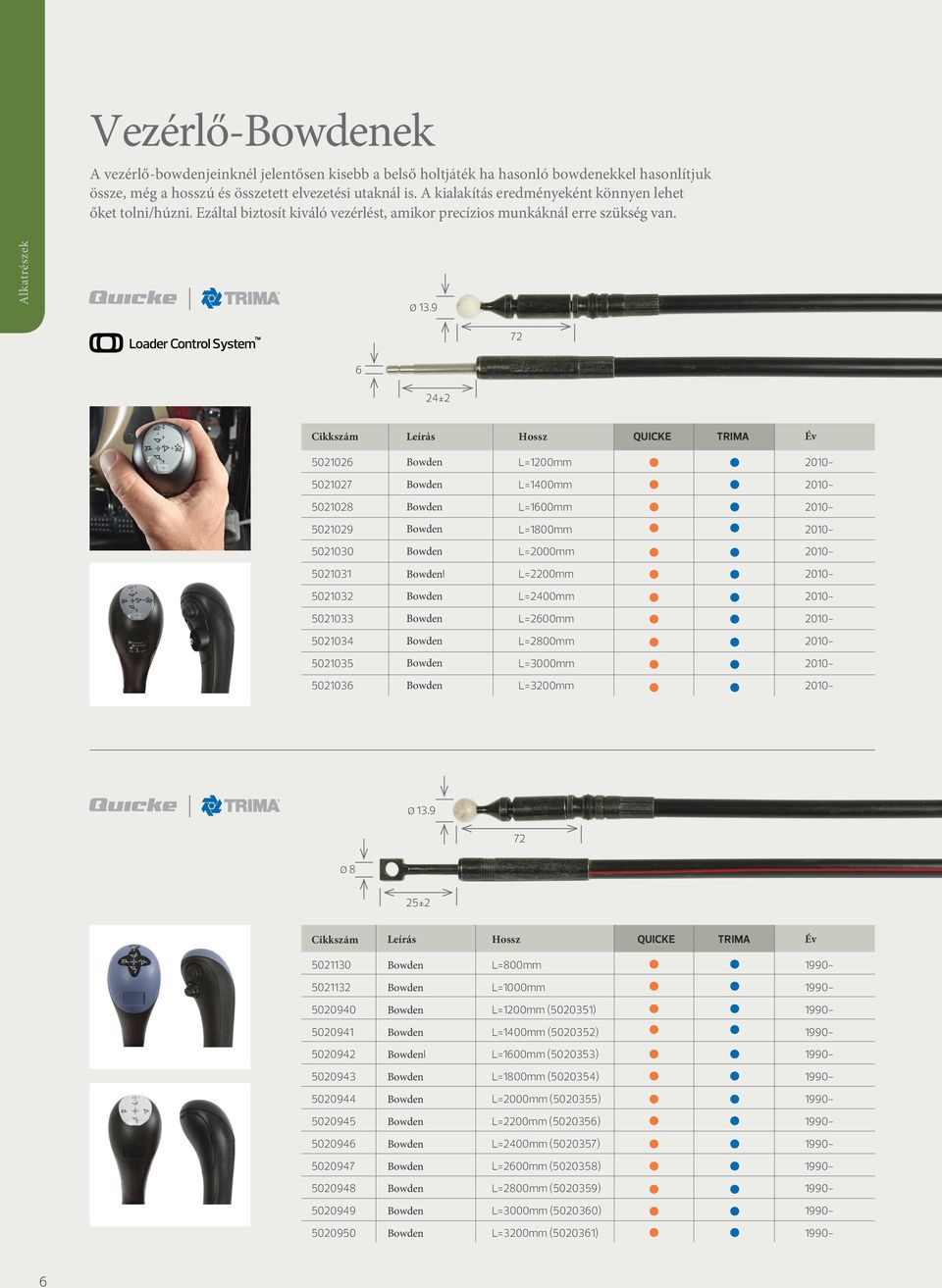 9 72 6 24±2 Cikkszám Leírás Hossz QUICKE TRIMA Év 5021026 L=1200mm 2010-5021027 L=1400mm 2010-5021028 L=1600mm 2010-5021029 L=1800mm 2010-5021030 L=2000mm 2010-5021031 l L=2200mm 2010-5021032