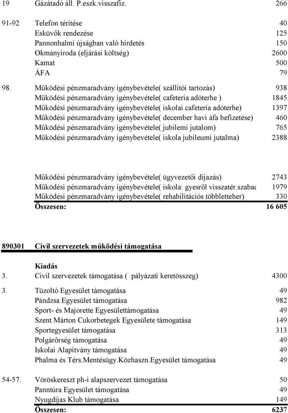 Működési pénzmaradvány igénybevétele( december havi áfa befizetése) 460 Működési pénzmaradvány igénybevétele( jubilemi jutalom) 765 Működési pénzmaradvány igénybevétele( iskola jubileumi jutalma)