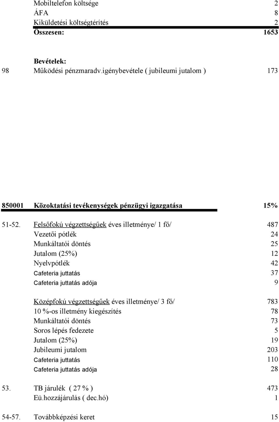 Felsőfokú végzettségűek éves illetménye/ 1 fő/ 487 Vezetői pótlék 24 Munkáltatói döntés 25 Jutalom (25%) 12 Nyelvpótlék 42 Cafeteria juttatás 37 Cafeteria juttatás adója 9