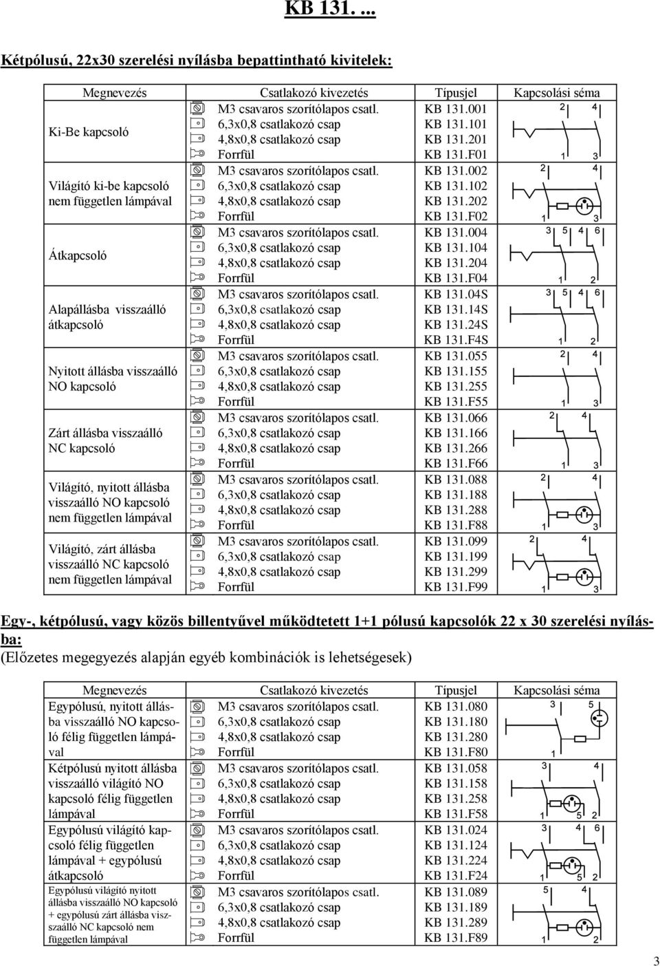 NO kapcsoló nem független Világító, zárt állásba visszaálló NC kapcsoló nem független KB 131.002 KB 131.102 KB 131.202 KB 131.F02 KB 131.004 KB 131.104 KB 131.204 KB 131.F04 KB 131.04S KB 131.