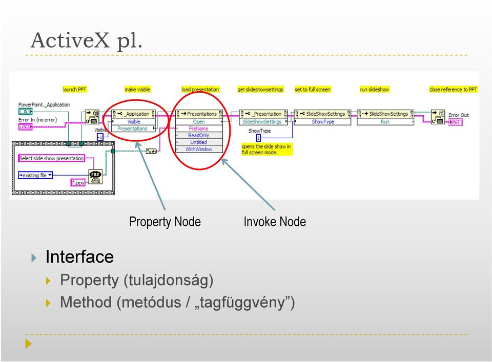 Interface Property