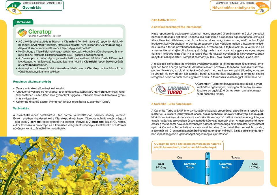 Cleratop az engedélyokirat szerint nyolcleveles repce fejlettségig alkalmazható.