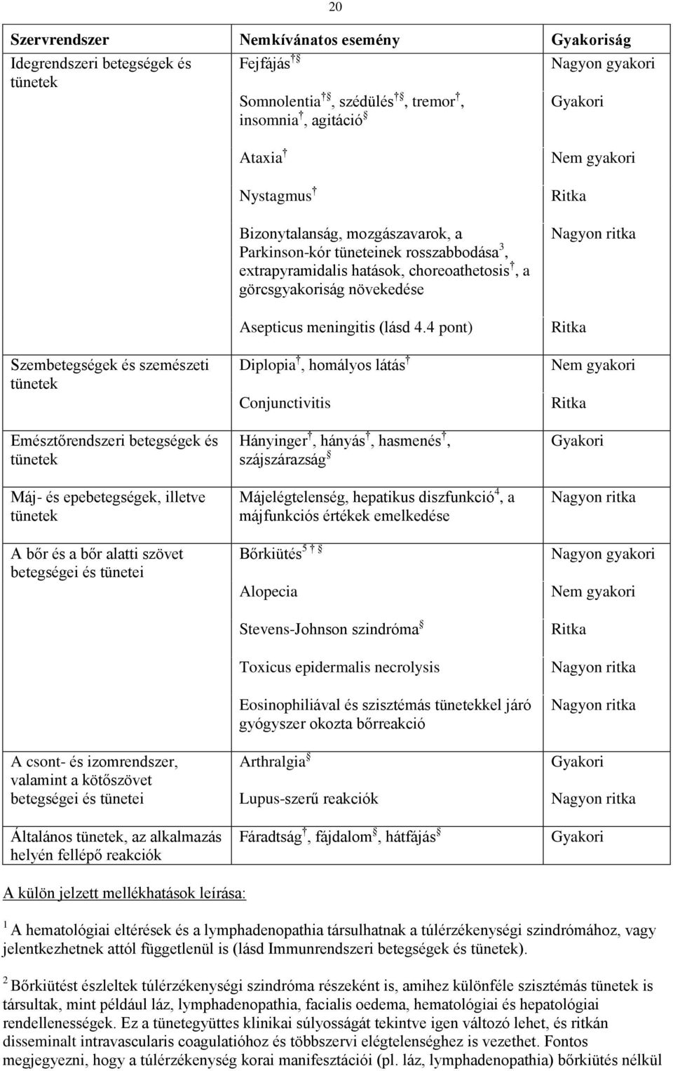 tünetei Általános tünetek, az alkalmazás helyén fellépő reakciók Ataxia Nystagmus Bizonytalanság, mozgászavarok, a Parkinson-kór tüneteinek rosszabbodása 3, extrapyramidalis hatások, choreoathetosis,