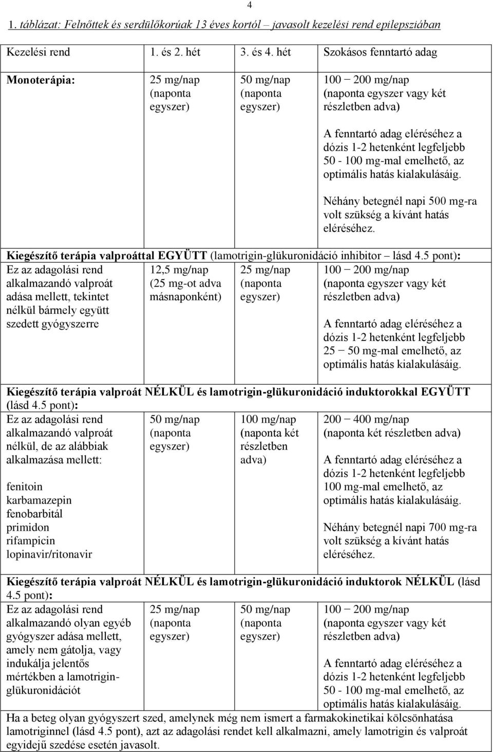 mg-mal emelhető, az optimális hatás kialakulásáig. Néhány betegnél napi 500 mg-ra volt szükség a kívánt hatás eléréséhez.