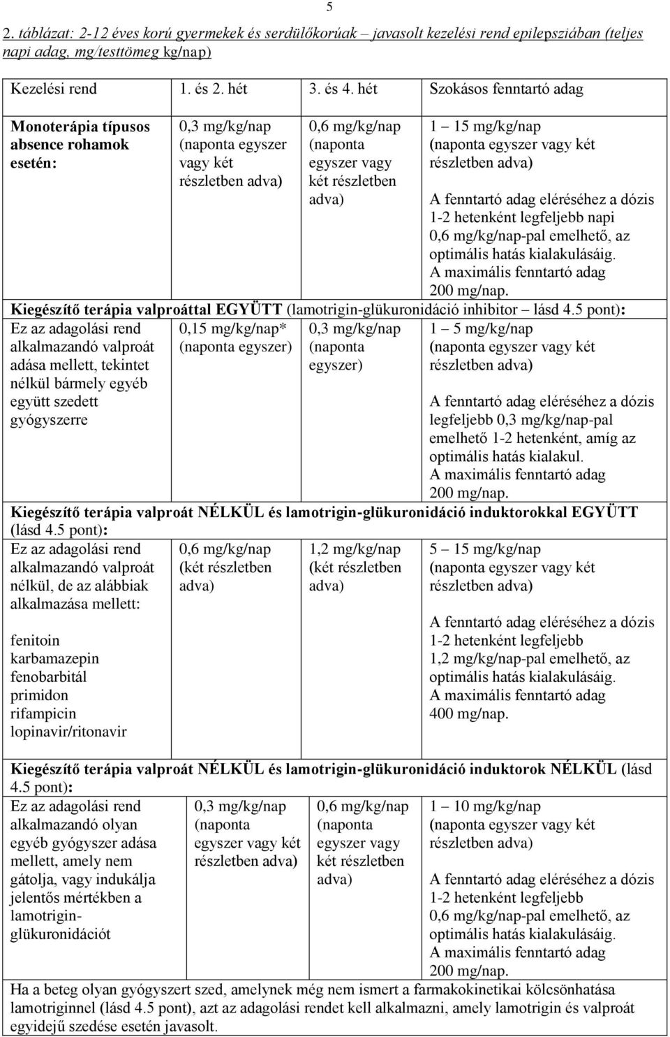 két részletben adva) A fenntartó adag eléréséhez a dózis 1-2 hetenként legfeljebb napi 0,6 mg/kg/nap-pal emelhető, az optimális hatás kialakulásáig. A maximális fenntartó adag 200 mg/nap.