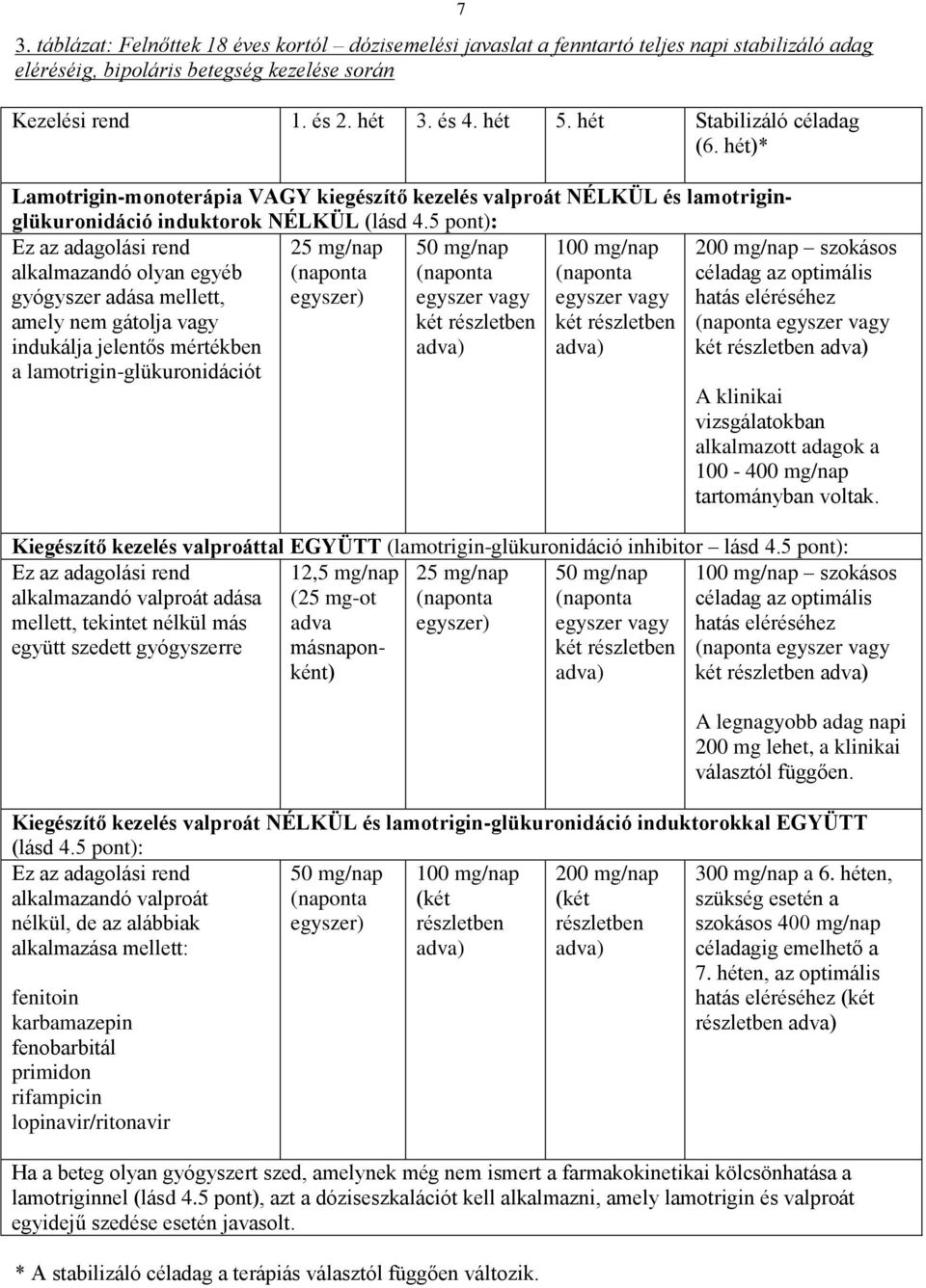 5 pont): Ez az adagolási rend alkalmazandó olyan egyéb gyógyszer adása mellett, amely nem gátolja vagy indukálja jelentős mértékben a lamotrigin-glükuronidációt 25 mg/nap egyszer) 50 mg/nap egyszer