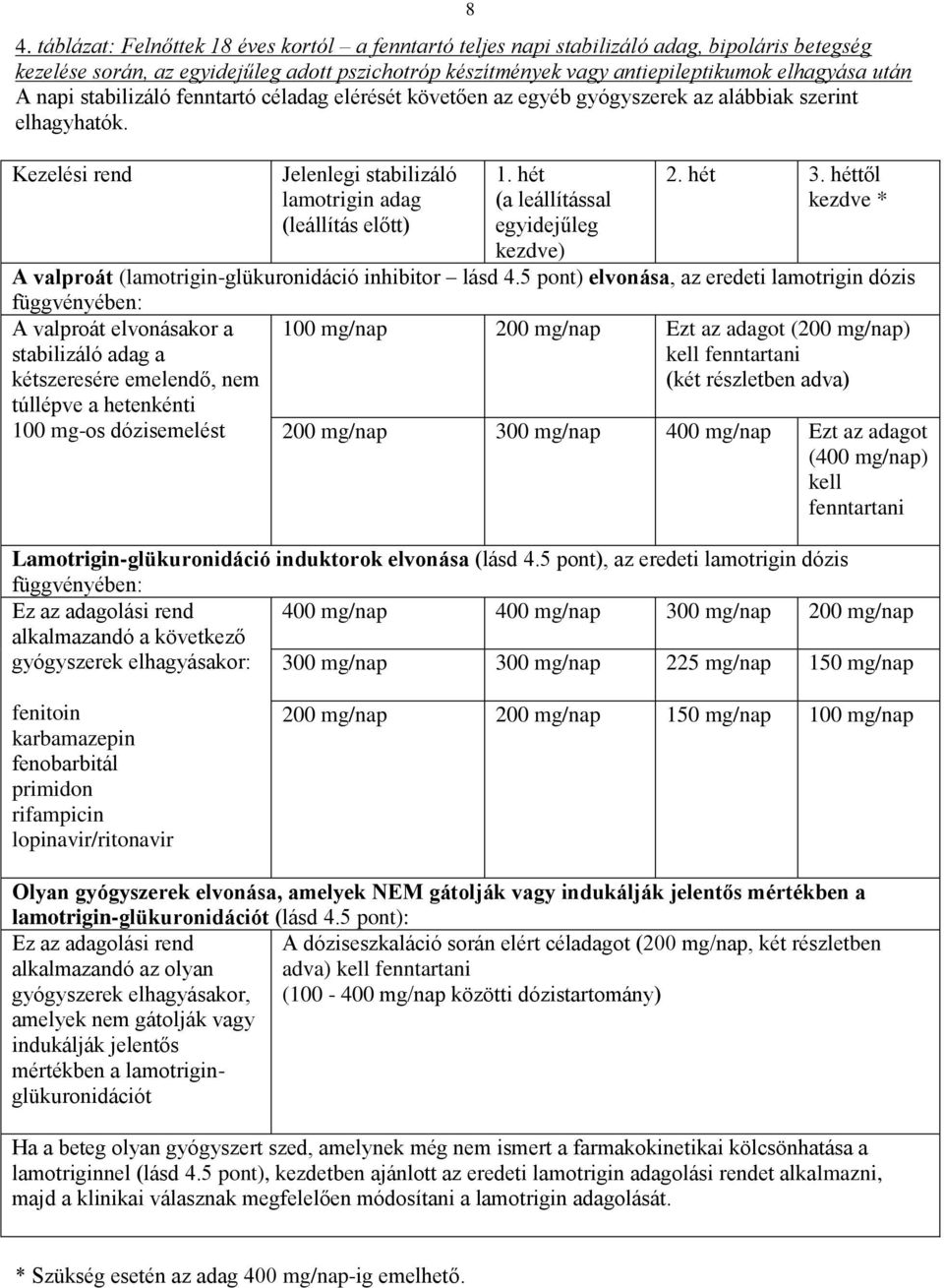 hét (a leállítással egyidejűleg kezdve) 2. hét 3. héttől kezdve * A valproát (lamotrigin-glükuronidáció inhibitor lásd 4.