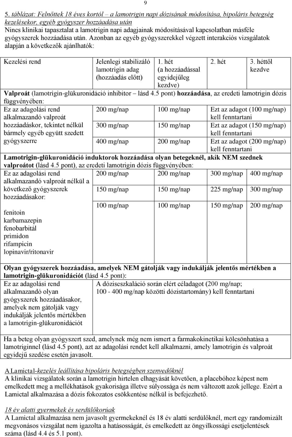 Azonban az egyéb gyógyszerekkel végzett interakciós vizsgálatok alapján a következők ajánlhatók: Kezelési rend 9 Jelenlegi stabilizáló lamotrigin adag (hozzáadás előtt) 1.
