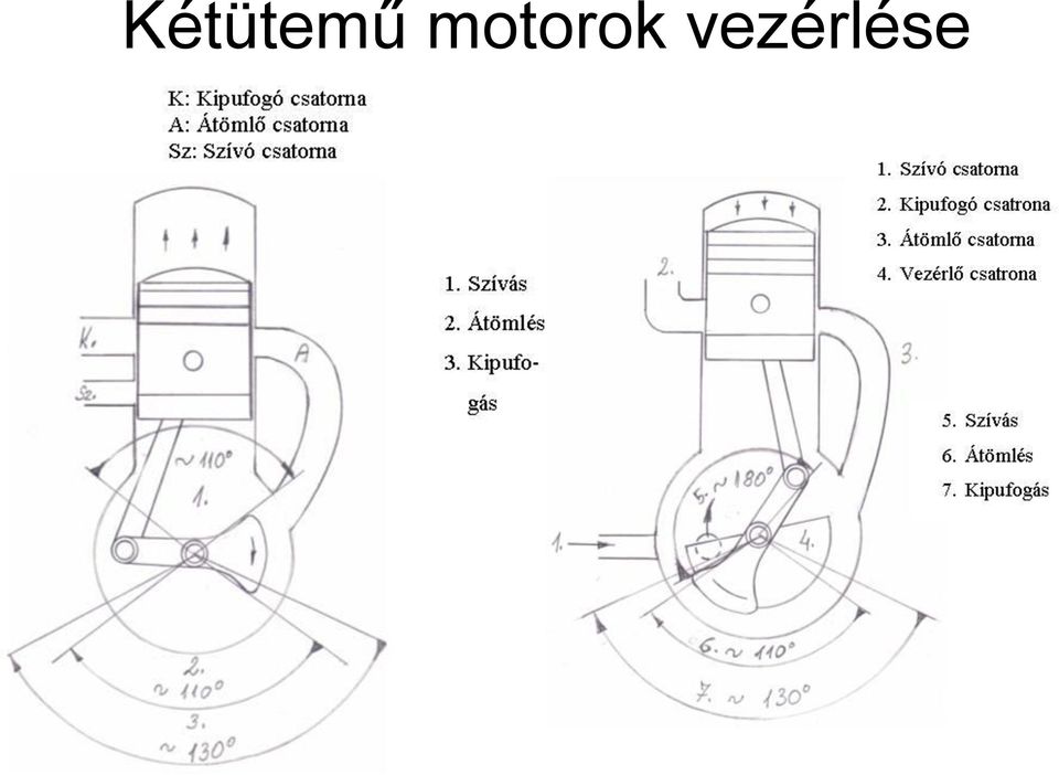 vezérlése