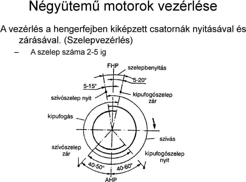 csatornák nyitásával és zárásával.