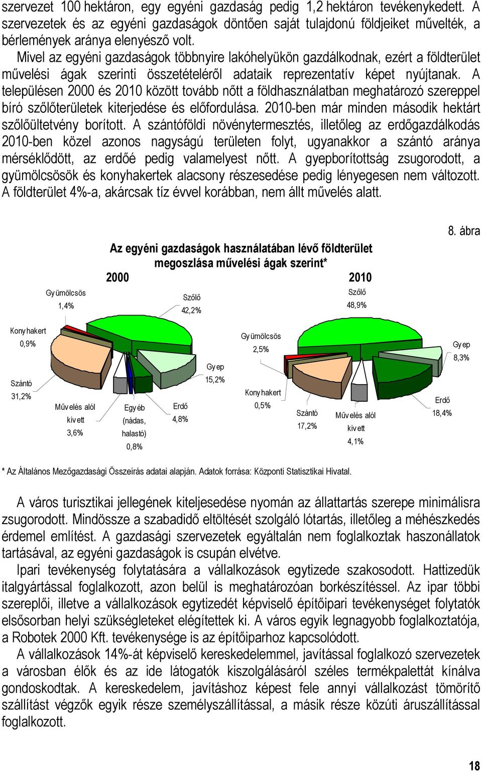 A településen 2000 és 2010 között tovább nıtt a földhasználatban meghatározó szereppel bíró szılıterületek kiterjedése és elıfordulása. 2010-ben már minden második hektárt szılıültetvény borított.