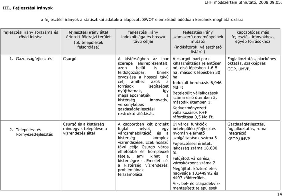 (pl. települések felsorolása) fejlesztési irány indokoltsága és hosszú távú céljai 1. Gazdaságfejlesztés Csurgó A kistérségben az ipar szerepe alulreprezentált, azon belül is a feldolgozóipar.