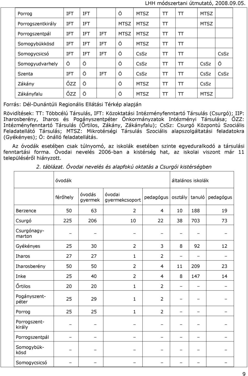 alapján Rövidítések: TT: Többcélú Társulás, IFT: Közoktatási Intézményfenntartó Társulás (Csurgó); IIP: Iharosberény, Iharos és Pogányszentpéter Önkormányzatok Intézményi Társulása; ŐZZ: