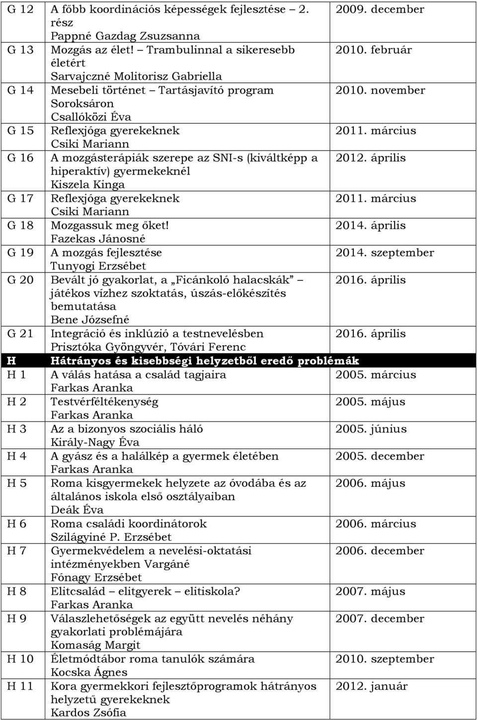 március Csiki Mariann G 16 A mozgásterápiák szerepe az SNI-s (kiváltképp a 2012. április hiperaktív) gyermekeknél Kiszela Kinga G 17 Reflexjóga gyerekeknek 2011.