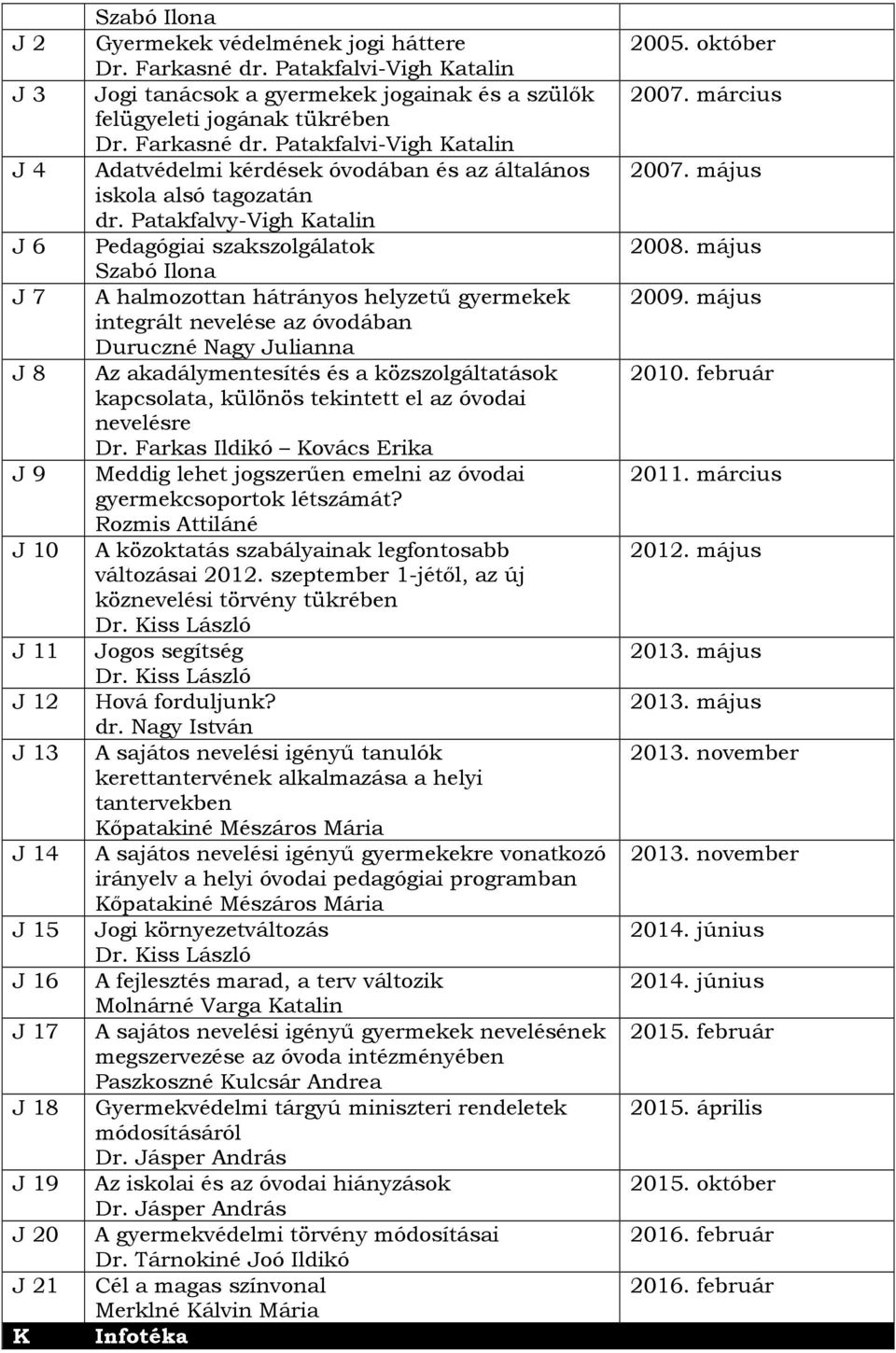 közszolgáltatások kapcsolata, különös tekintett el az óvodai nevelésre Dr. Farkas Ildikó Kovács Erika J 9 Meddig lehet jogszerűen emelni az óvodai gyermekcsoportok létszámát?