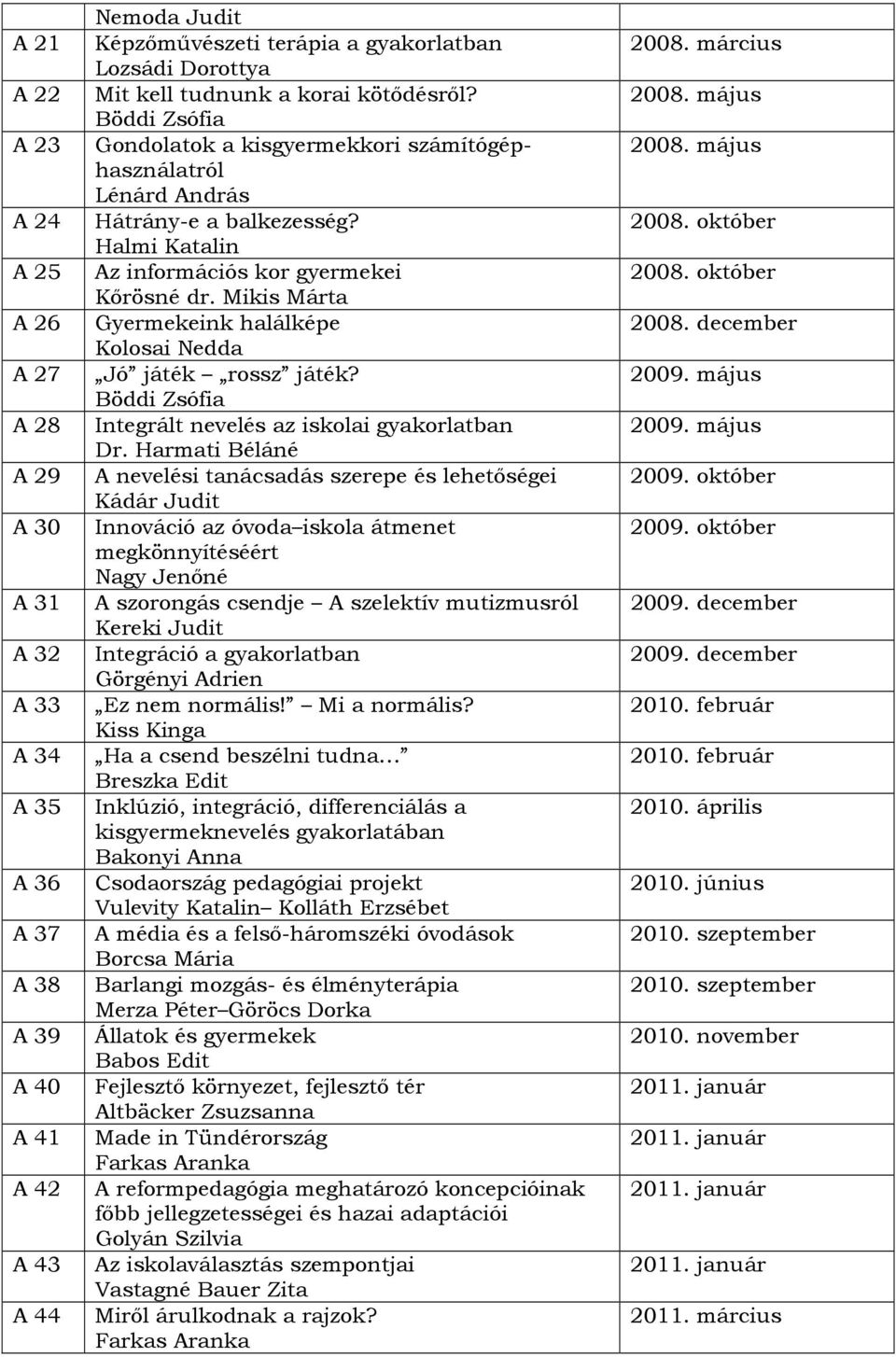 Mikis Márta A 26 Gyermekeink halálképe Kolosai Nedda A 27 Jó játék rossz játék? Böddi Zsófia A 28 Integrált nevelés az iskolai gyakorlatban Dr.