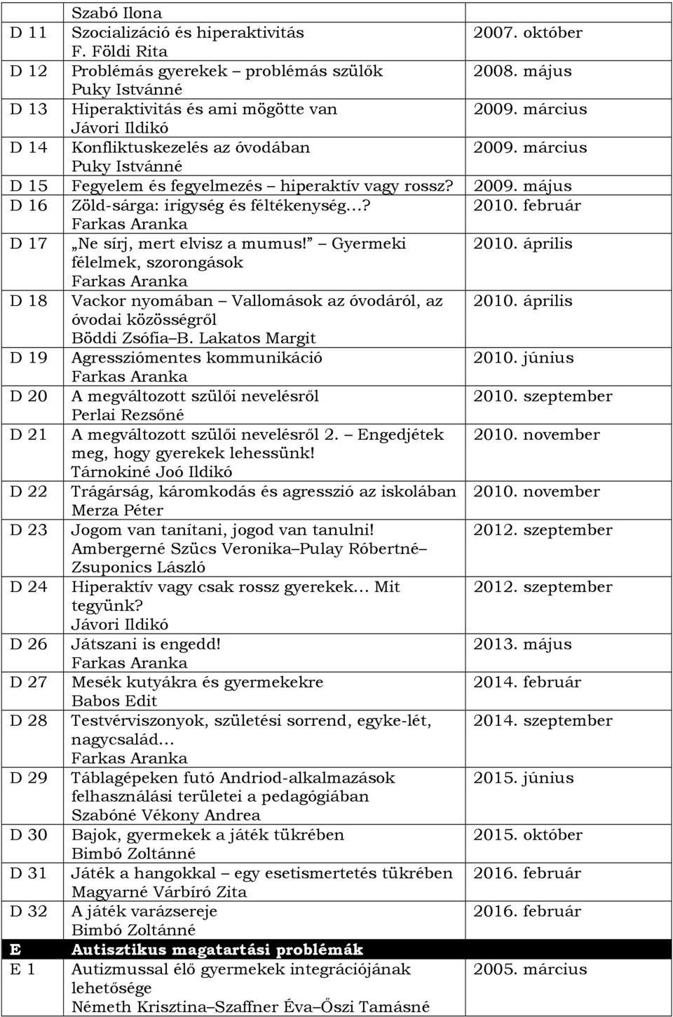 február D 17 Ne sírj, mert elvisz a mumus! Gyermeki 2010. április félelmek, szorongások D 18 Vackor nyomában Vallomások az óvodáról, az 2010. április óvodai közösségről Böddi Zsófia B.